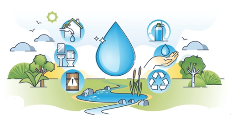 How to Conserve Water: Best Plumbing Practices